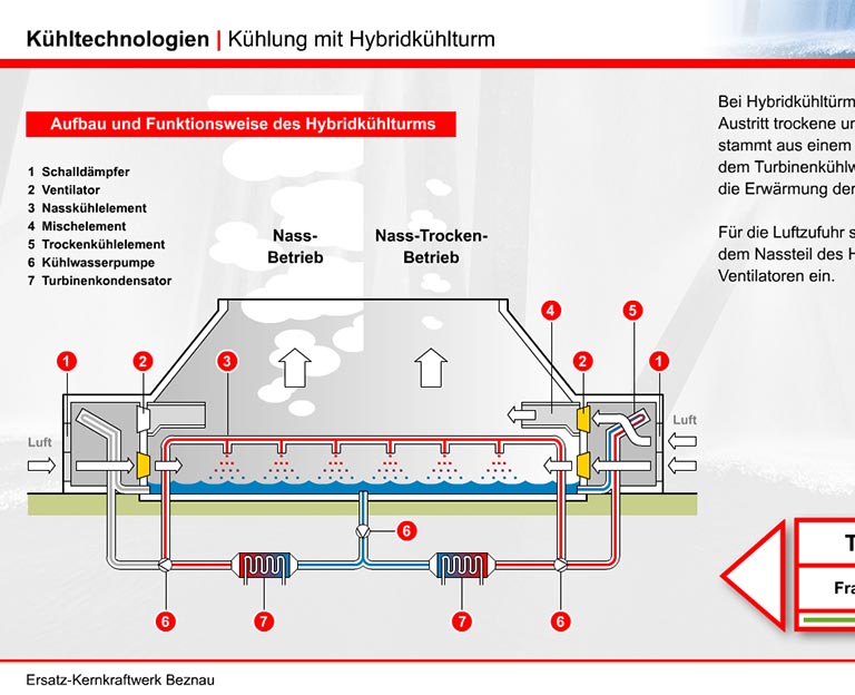 AXPO Schweiz